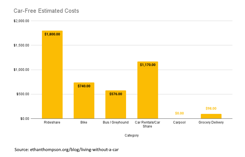 Cost of Bike Commuting